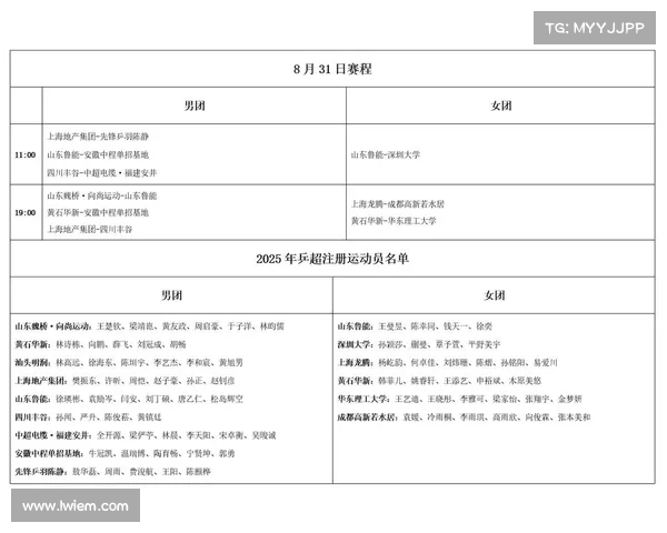 乒超联赛8月31日赛程揭晓 孙颖莎或迎战王曼昱陈熠有望挑战张本美和 乒超联赛8月31日赛程揭晓 孙颖莎或迎战王曼昱陈熠有望挑战张本美和